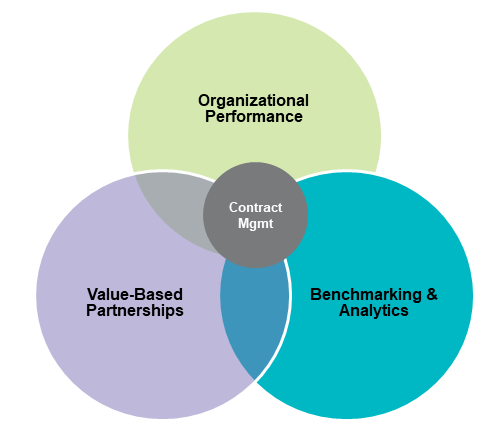 Finding the Value in Supply Chain Contract Management